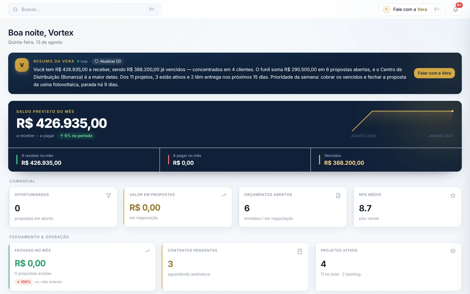 Painel do Vortex Gestão mostrando saldo previsto, funil de vendas e projetos ativos
