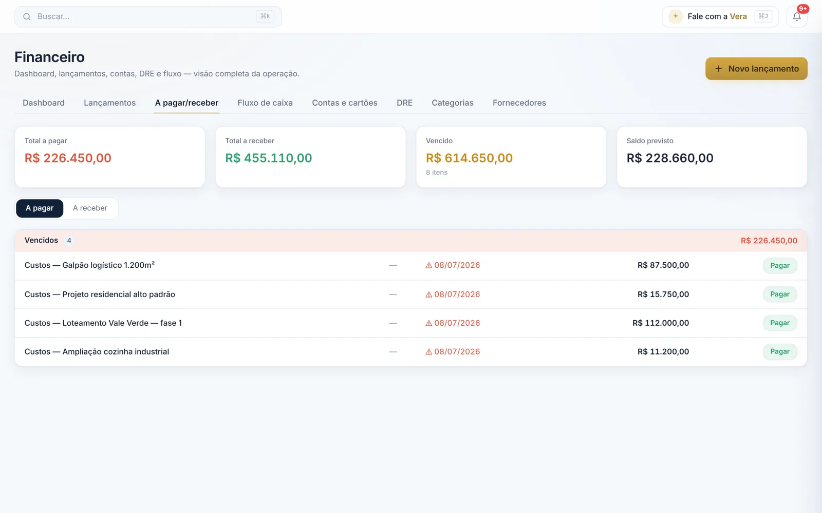 Tela do financeiro com contas a receber, vencidos e saldo previsto